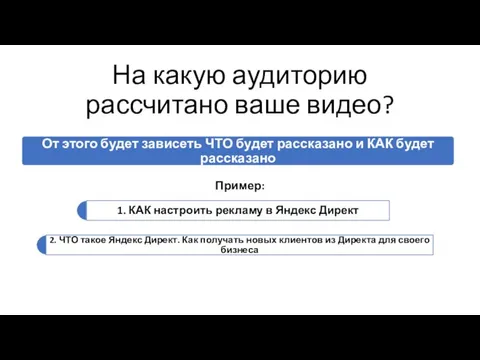 На какую аудиторию рассчитано ваше видео? Пример: