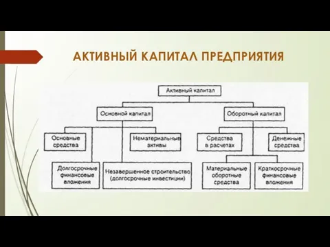 АКТИВНЫЙ КАПИТАЛ ПРЕДПРИЯТИЯ