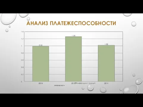 АНАЛИЗ ПЛАТЕЖЕСПОСОБНОСТИ