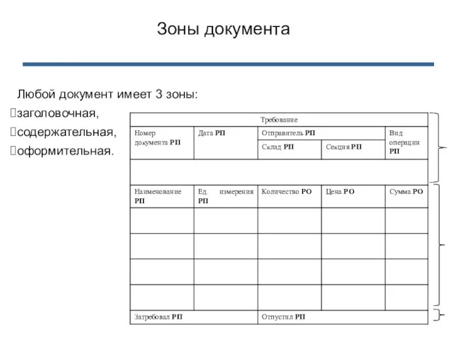 Любой документ имеет 3 зоны: заголовочная, содержательная, оформительная. Зоны документа