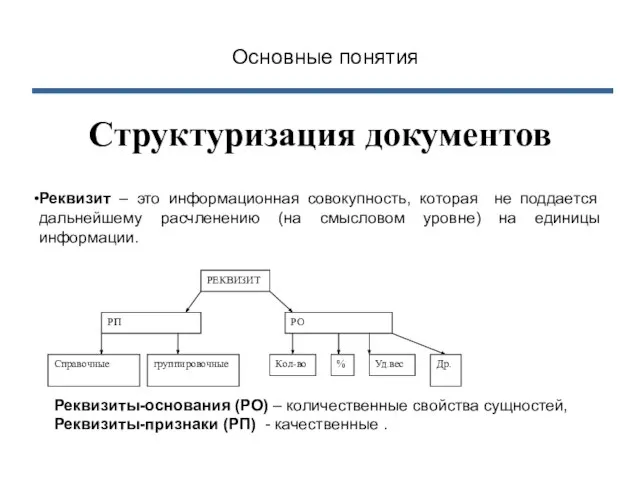 Структуризация документов Реквизит – это информационная совокупность, которая не поддается дальнейшему расчленению