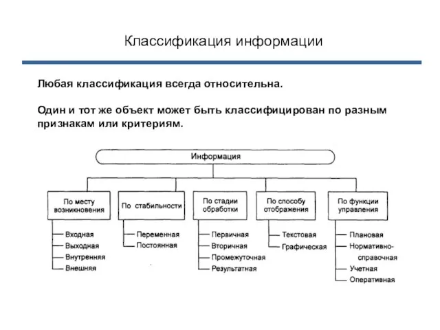 Классификация информации Любая классификация всегда относительна. Один и тот же объект может