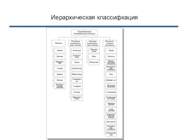 Иерархическая классифкация