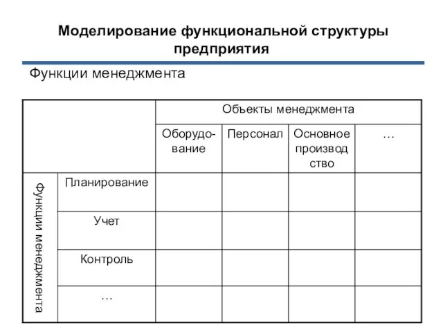 Моделирование функциональной структуры предприятия Функции менеджмента