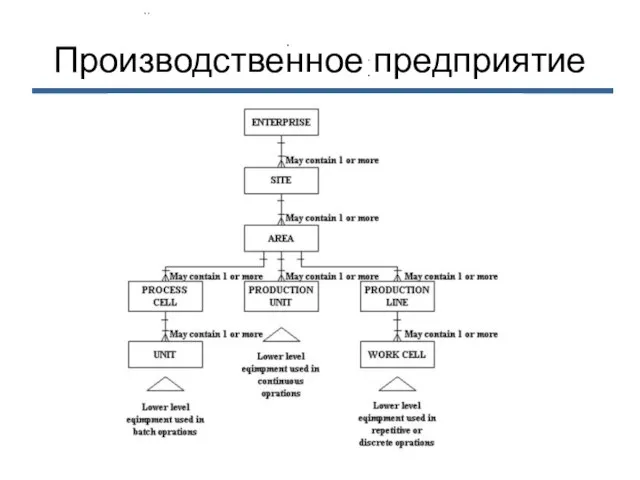 Производственное предприятие