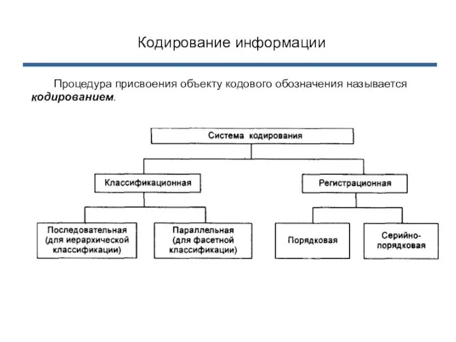 Кодирование информации Процедура присвоения объекту кодового обозначения называется кодированием.