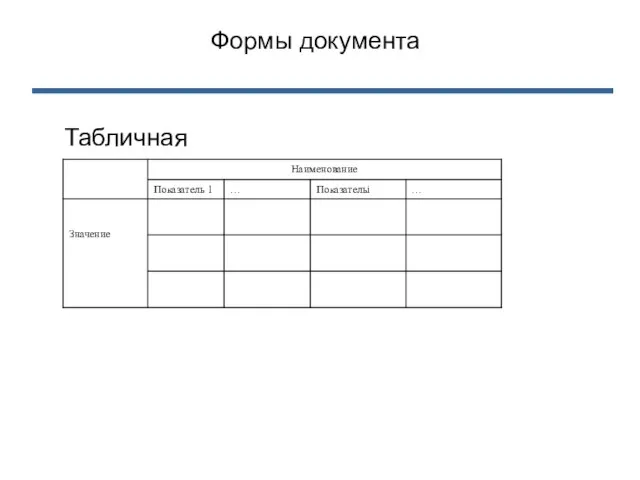 Табличная Формы документа