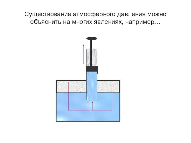 Существование атмосферного давления можно объяснить на многих явлениях, например…