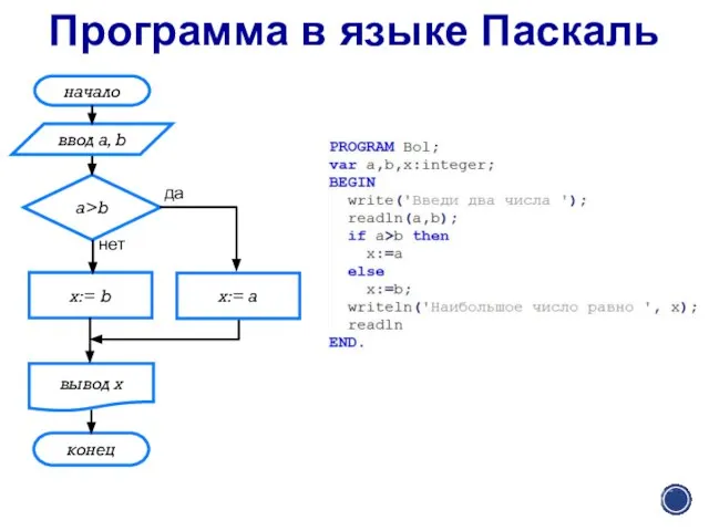 Программа в языке Паскаль начало ввод a, b вывод x a>b x:=