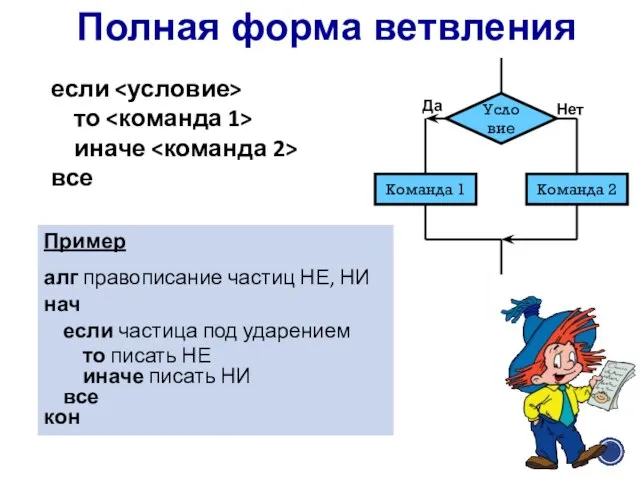 Полная форма ветвления если то иначе все Да Нет