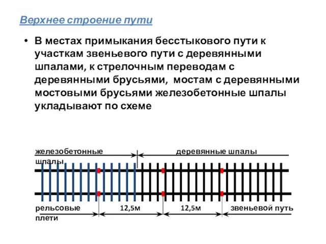 Верхнее строение пути В местах примыкания бесстыкового пути к участкам звеньевого пути