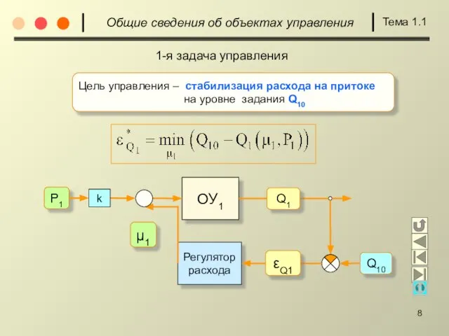 Общие сведения об объектах управления Тема 1.1 1-я задача управления ОУ1 P1