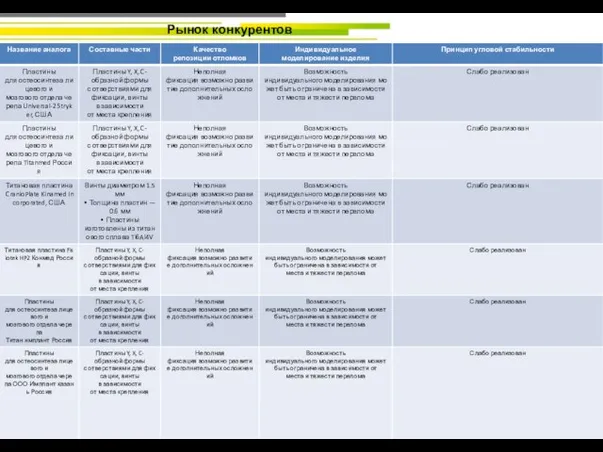 Рынок конкурентов