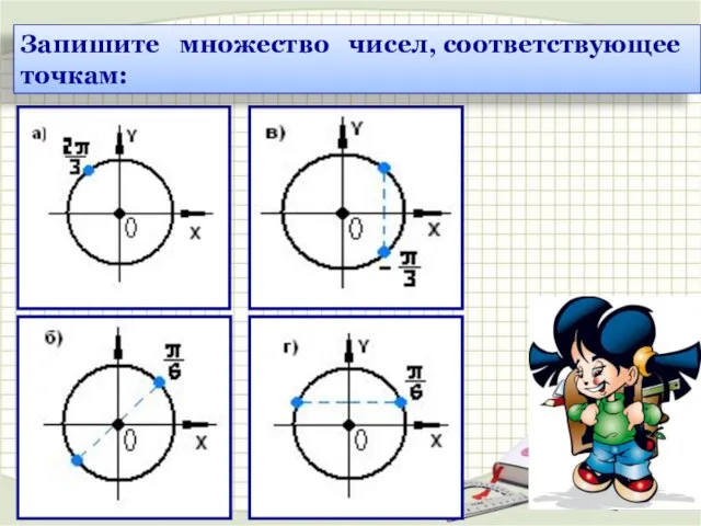 Запишите множество чисел, соответствующее точкам: