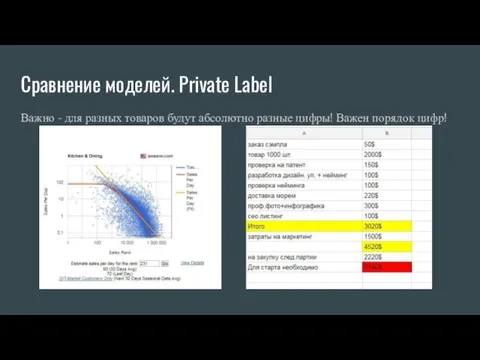 Сравнение моделей. Private Label Важно - для разных товаров будут абсолютно разные цифры! Важен порядок цифр!