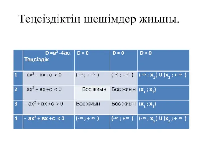 Теңсіздіктің шешімдер жиыны.