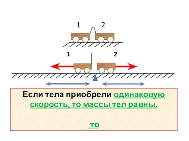 1 2 Если тела приобрели одинаковую скорость, то массы тел равны. то