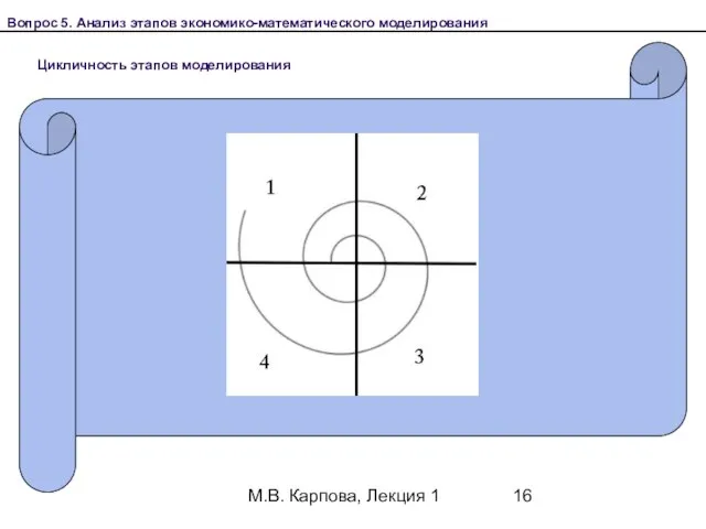 М.В. Карпова, Лекция 1 Вопрос 5. Анализ этапов экономико-математического моделирования Цикличность этапов моделирования