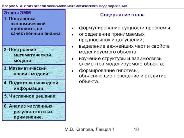 М.В. Карпова, Лекция 1 Содержание этапа Этапы ЭММ 1. Постановка экономической проблемы,