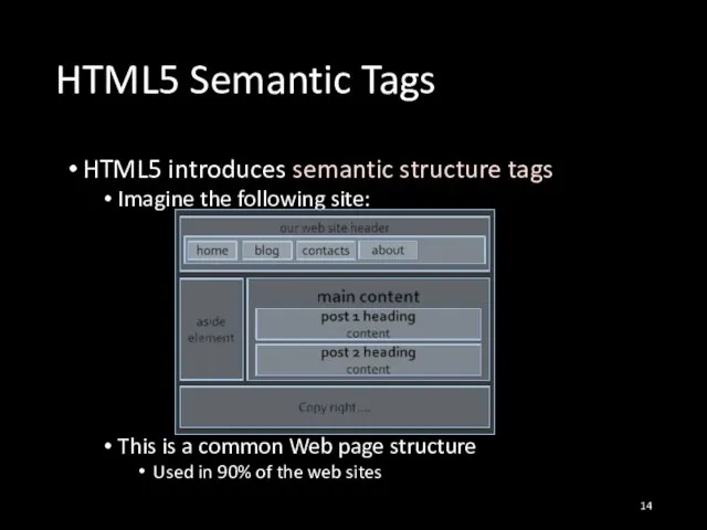 HTML5 Semantic Tags HTML5 introduces semantic structure tags Imagine the following site: