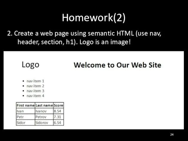 Homework(2) 2. Create a web page using semantic HTML (use nav, header,