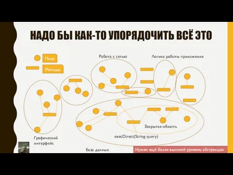 НАДО БЫ КАК-ТО УПОРЯДОЧИТЬ ВСЁ ЭТО Поля Методы База данных Графический интерфейс