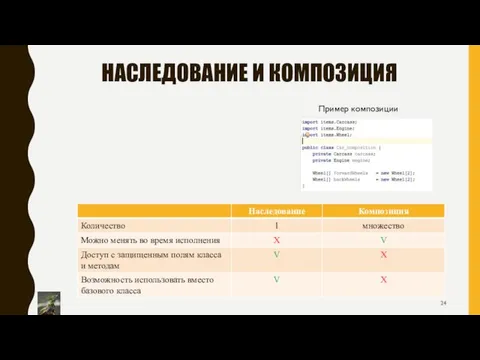 НАСЛЕДОВАНИЕ И КОМПОЗИЦИЯ Пример композиции