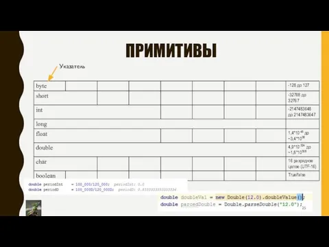 ПРИМИТИВЫ Указатель