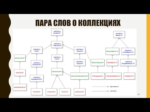 ПАРА СЛОВ О КОЛЛЕКЦИЯХ