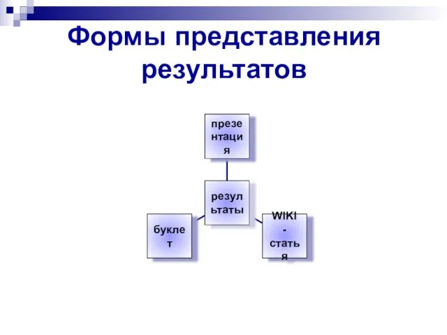 Формы представления результатов