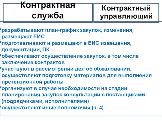 Контрактная служба Контрактный управляющий разрабатывают план-график закупок, изменения, размещают ЕИС подготавливают и