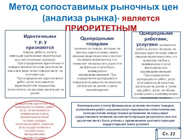 Метод сопоставимых рыночных цен (анализа рынка)- является ПРИОРИТЕТНЫМ Ст. 22 Идентичными т,