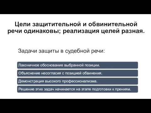 Цели защитительной и обвинительной речи одинаковы; реализация целей разная. Задачи защиты в судебной речи: