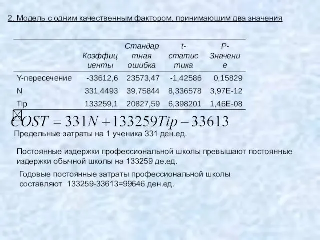 2. Модель с одним качественным фактором, принимающим два значения Предельные затраты на