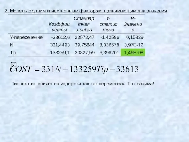 2. Модель с одним качественным фактором, принимающим два значения Тип школы влияет