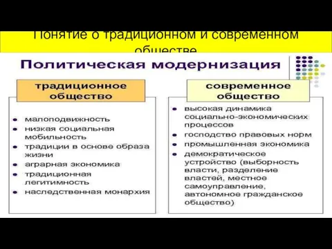 Понятие о традиционном и современном обществе