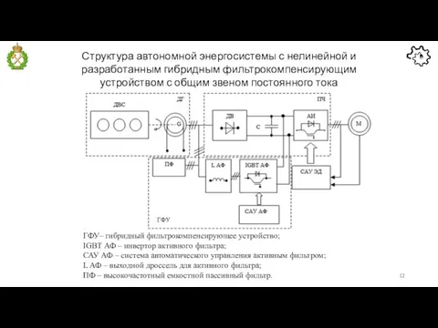 Структура автономной энергосистемы с нелинейной и разработанным гибридным фильтрокомпенсирующим устройством с общим