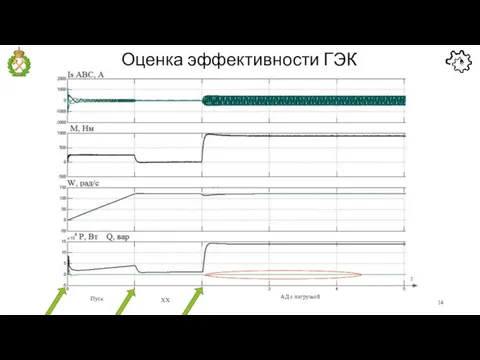 Оценка эффективности ГЭК АД с нагрузкой Пуск ХХ