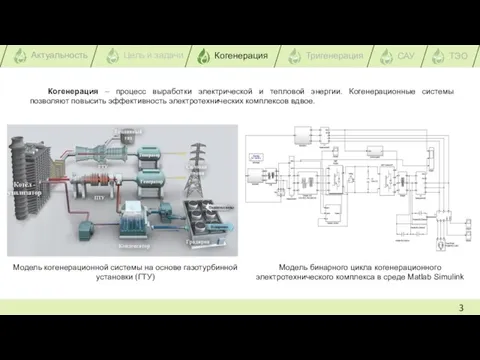 3 Модель когенерационной системы на основе газотурбинной установки (ГТУ) Модель бинарного цикла