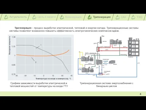 4 Тригенерация – процесс выработки электрической, тепловой и энергии холода. Тригенерационные системы