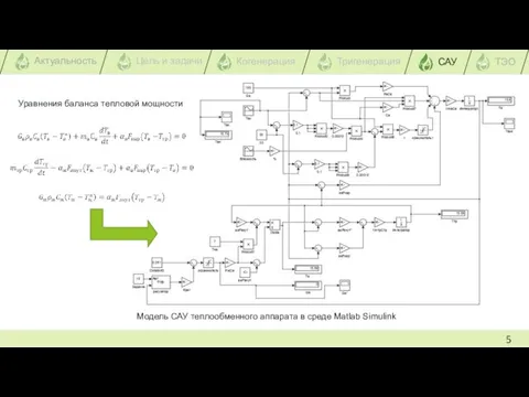 5 Модель САУ теплообменного аппарата в среде Matlab Simulink Уравнения баланса тепловой мощности