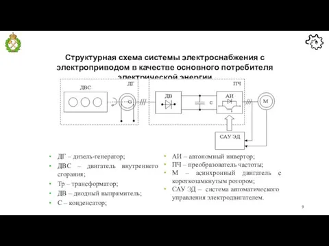 ДГ – дизель-генератор; ДВС – двигатель внутреннего сгорания; Тр – трансформатор; ДВ