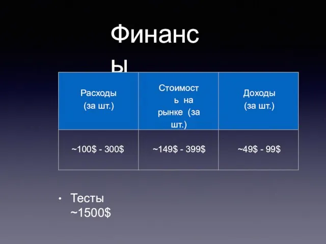 Финансы • Тесты ~1500$