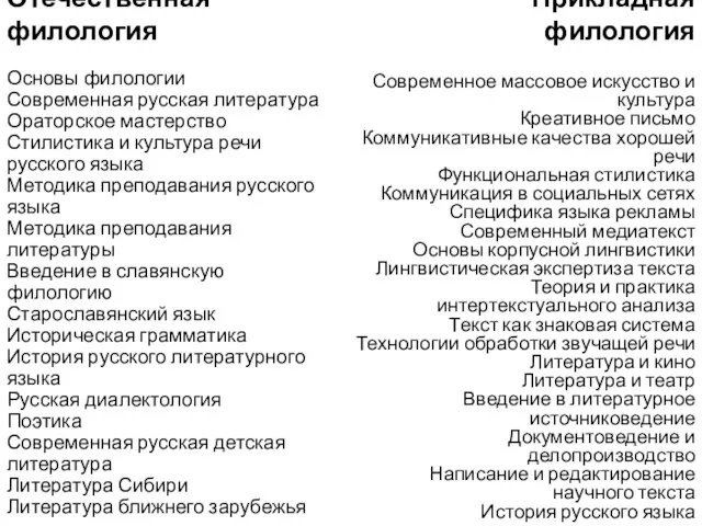 Отечественная филология Основы филологии Современная русская литература Ораторское мастерство Стилистика и культура