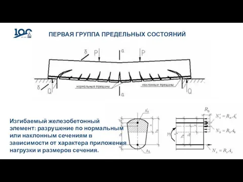 ПЕРВАЯ ГРУППА ПРЕДЕЛЬНЫХ СОСТОЯНИЙ Изгибаемый железобетонный элемент: разрушение по нормальным или наклонным