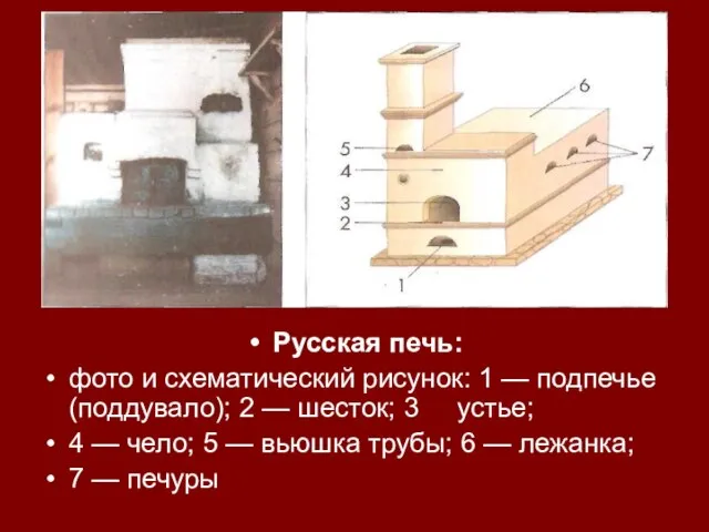 Русская печь: фото и схематический рисунок: 1 — подпечье (поддувало); 2 —