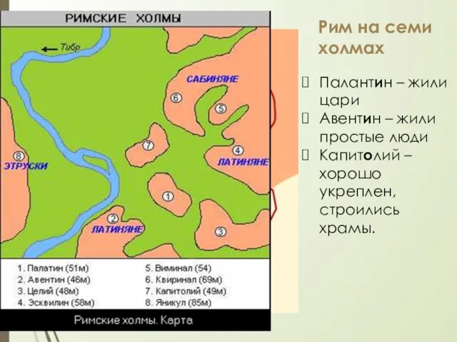 Рим на семи холмах Палантин – жили цари Авентин – жили простые