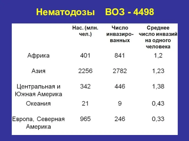 Нематодозы ВОЗ - 4498