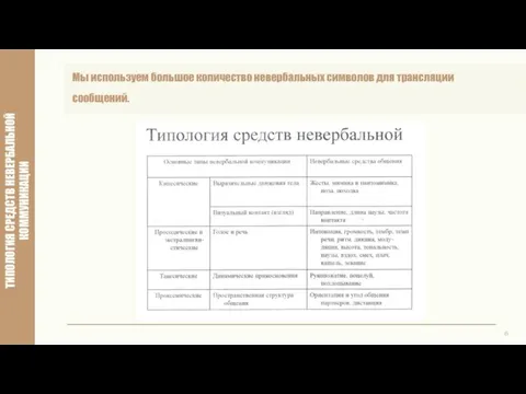 6 ТИПОЛОГИЯ СРЕДСТВ НЕВЕРБАЛЬНОЙ КОММУНИКАЦИИ