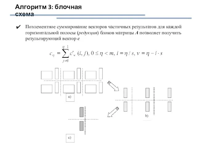 Алгоритм 3: блочная схема Поэлементное суммирование векторов частичных результатов для каждой горизонтальной